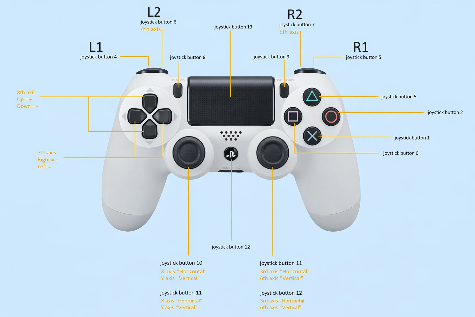Gamepad Controller