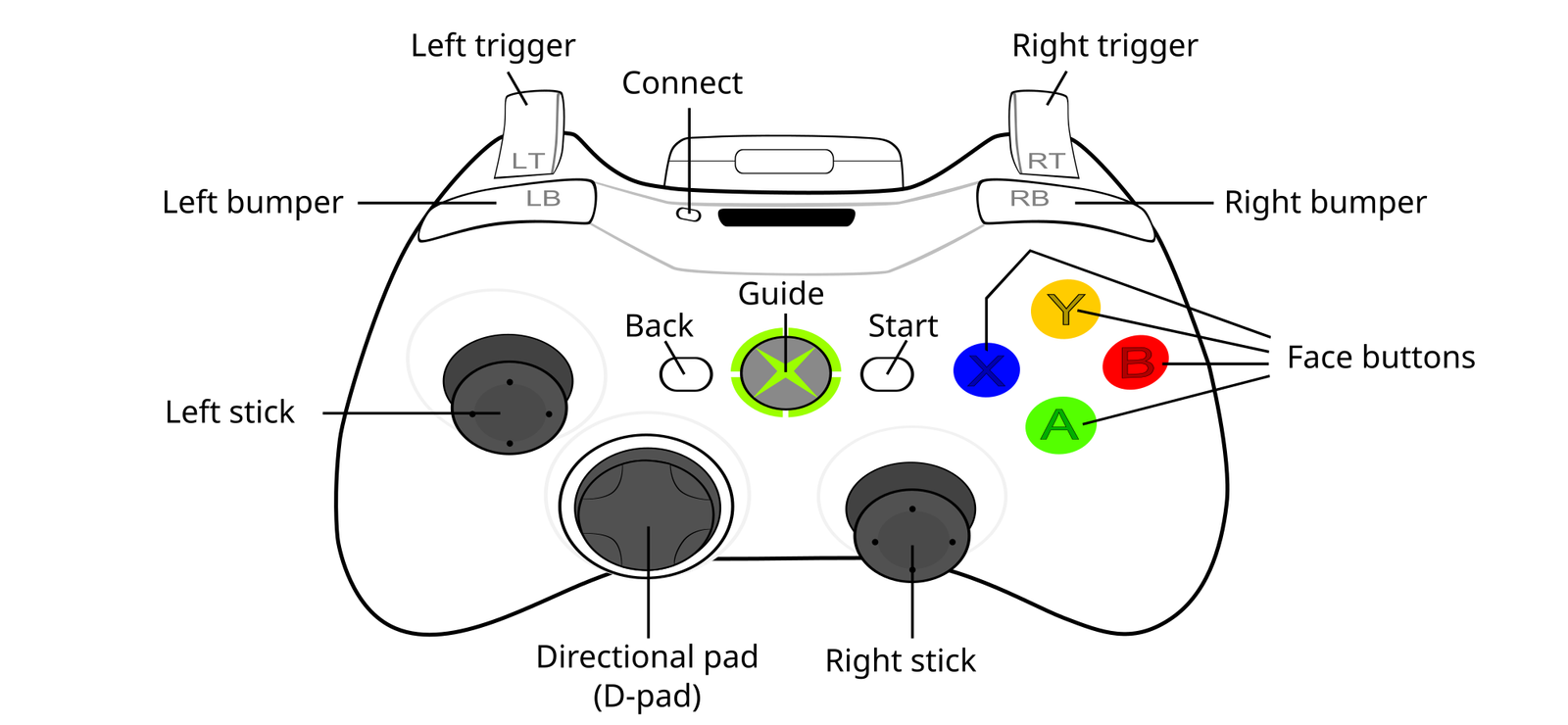 Gamepad Button Tester – Free Controller Button Test